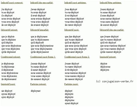conjugaison de déployer.